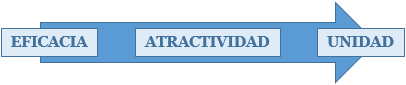 3_dimensiones_organizacion