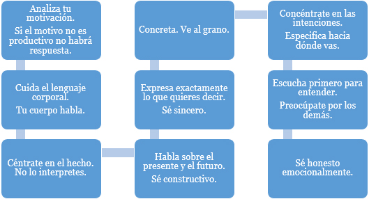 Caracteristicas_comunicacion_positiva
