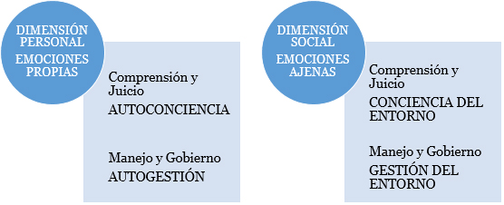 Dimensiones_emociones