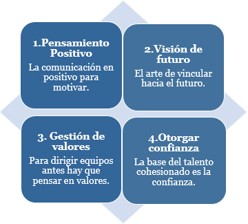 Herramientas_direccion_equipos
