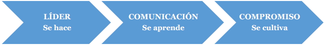 Liderazgo_comunicacion_compromiso