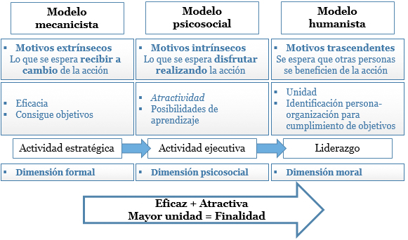Modelos_directivos