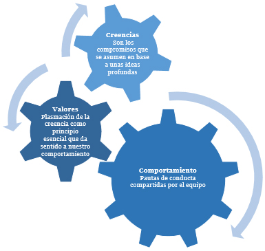 Proceso_gestion_valores