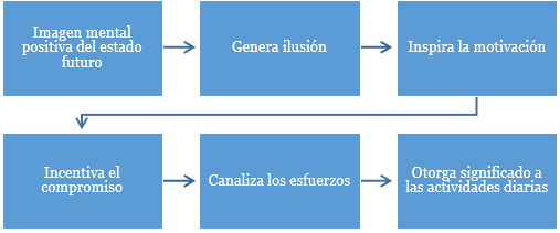 Ventajas_vision