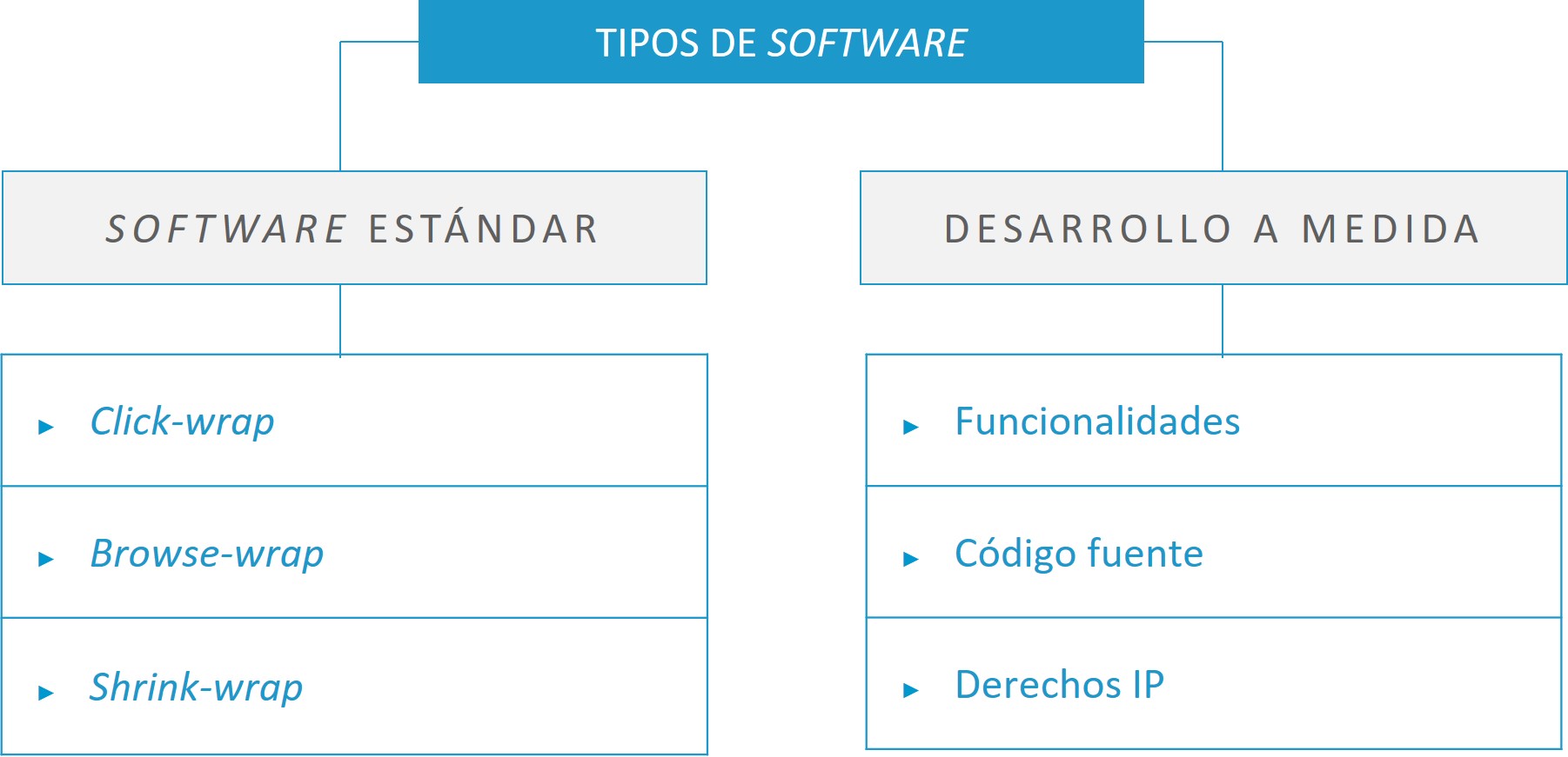 Tipos_de_Software