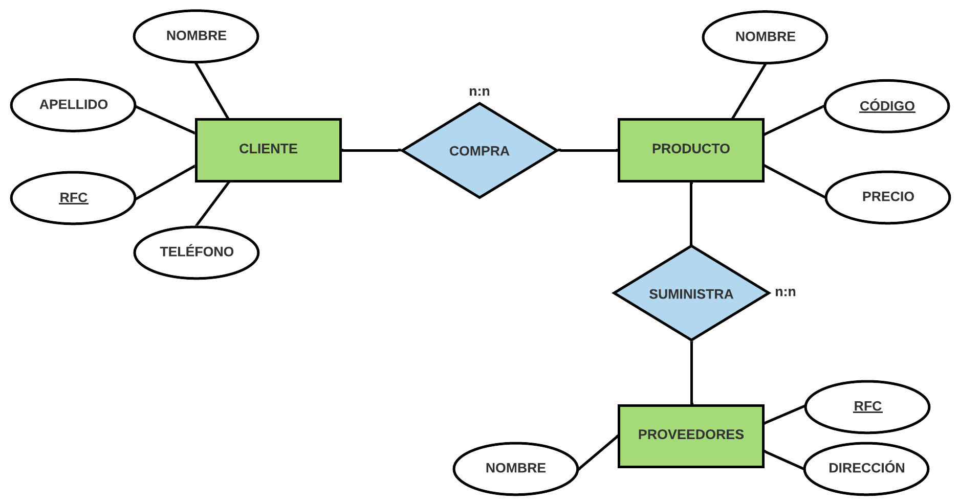 Diagrama_entidad-relacion