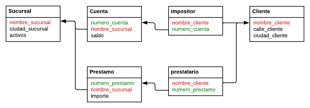 Diagrama_relacional