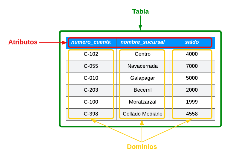 Ejemplo_DBR