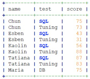 Ejemplo_tabla_T5