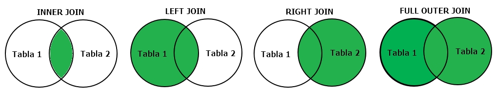Intersecciones_tablas