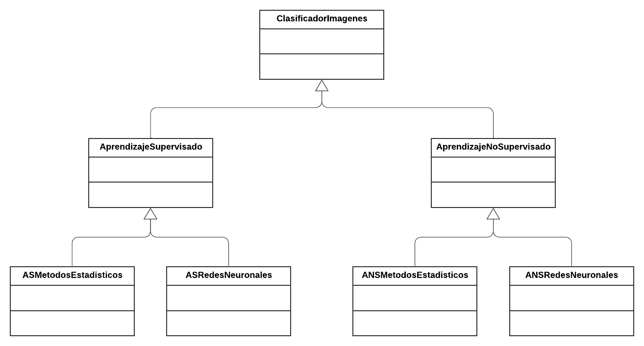 Clasificadores