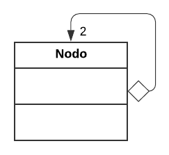 Nodo