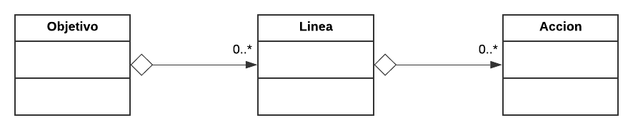 Objetivo_linea_accion