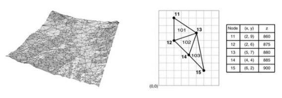 Triangulos