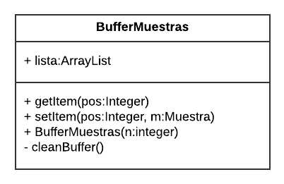 UML_BufferMuestras