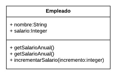 UML_Empleado