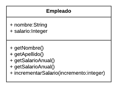 UML_Empleado_solucion