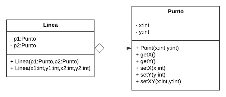 UML_Linea
