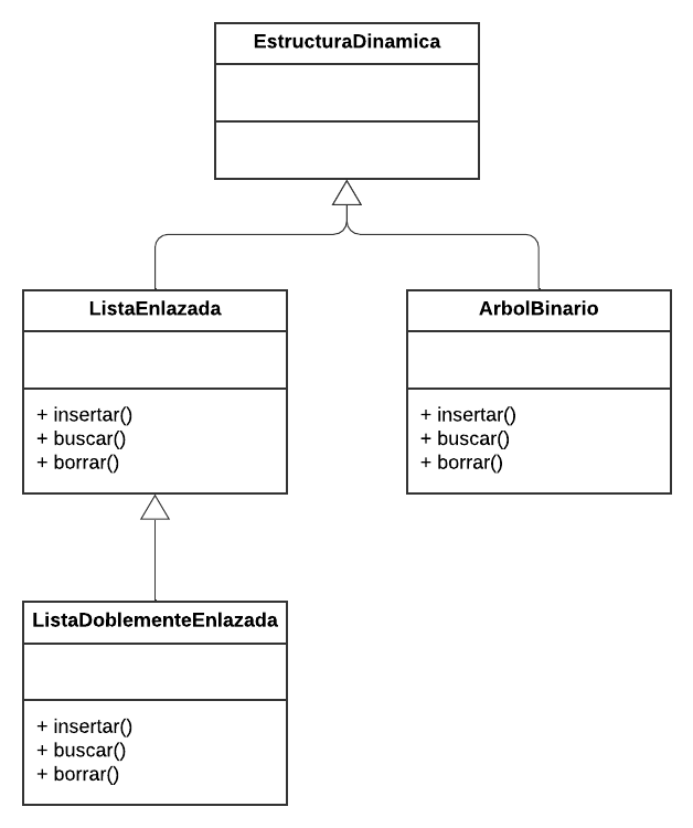 UML_Listas