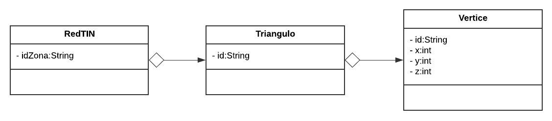 UML_TIN
