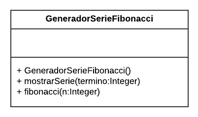 UML_fibonacci