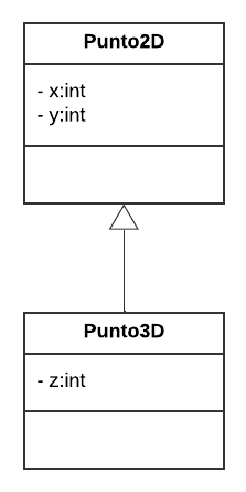 puntos