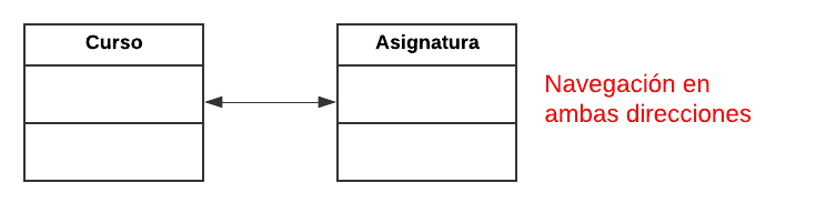 Curso_Asignatura;bidireccional