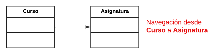 Curso_Asignatura;unidireccional