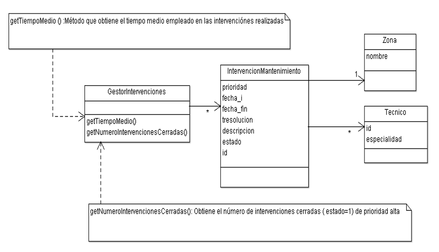images/Gestion_intervenciones