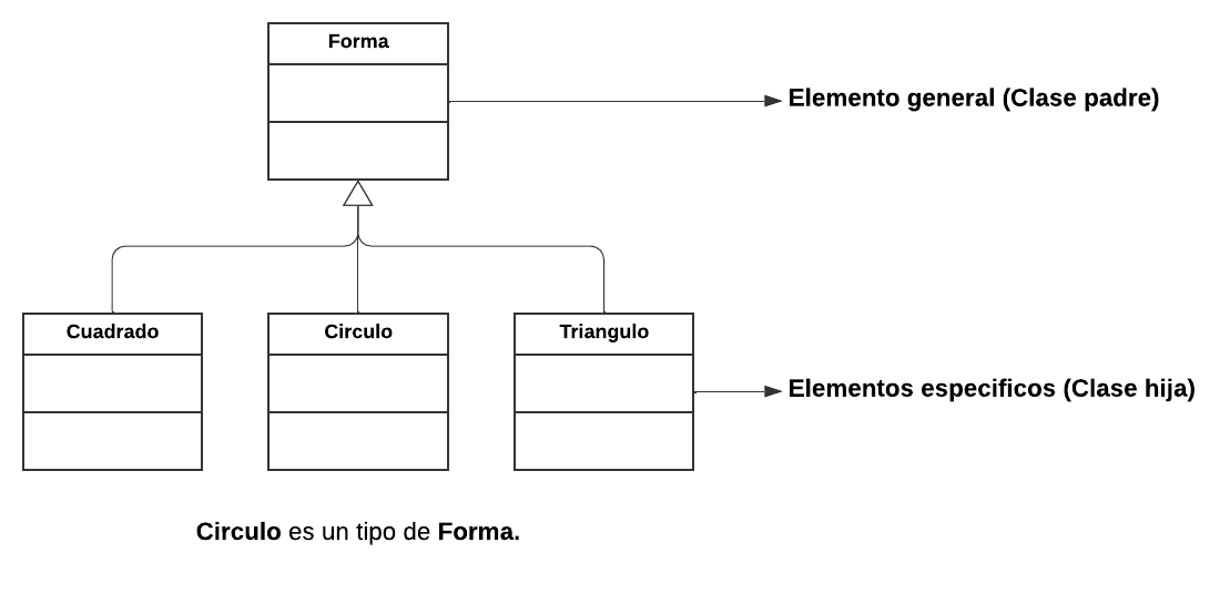 Herencia