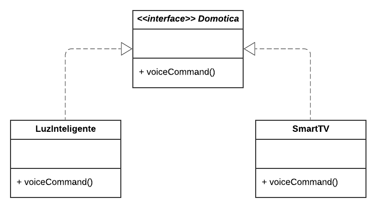 Interface
