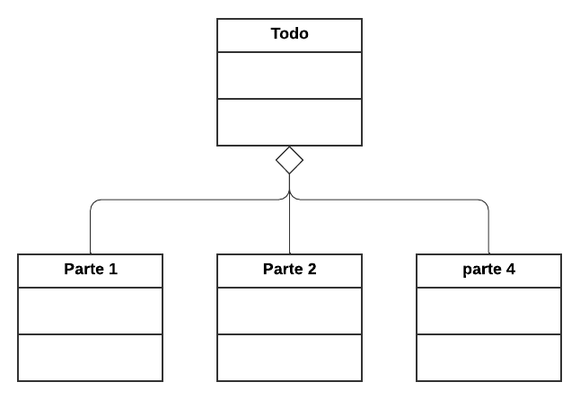 Todo_Partes