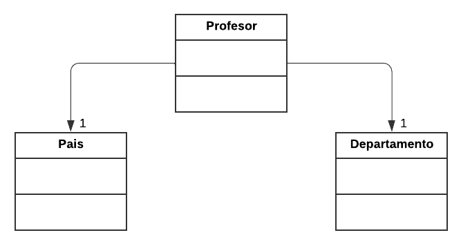 profesor_pais_departamento
