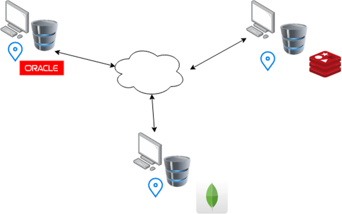 BBDD_distribuidas_heterogeneas