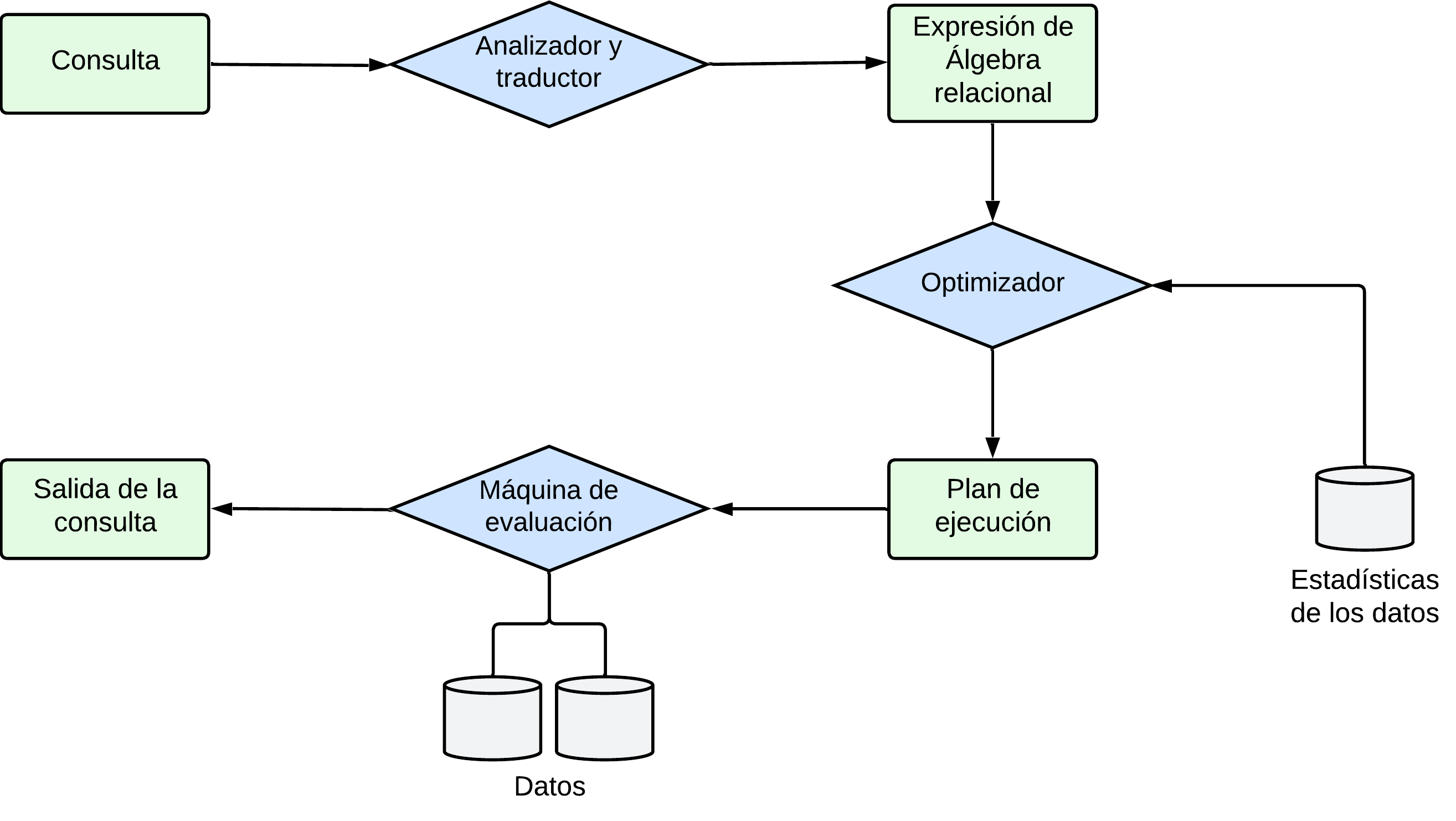 Ciclo_vida_consultas