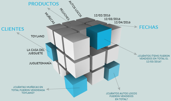 Cubo_OLAP