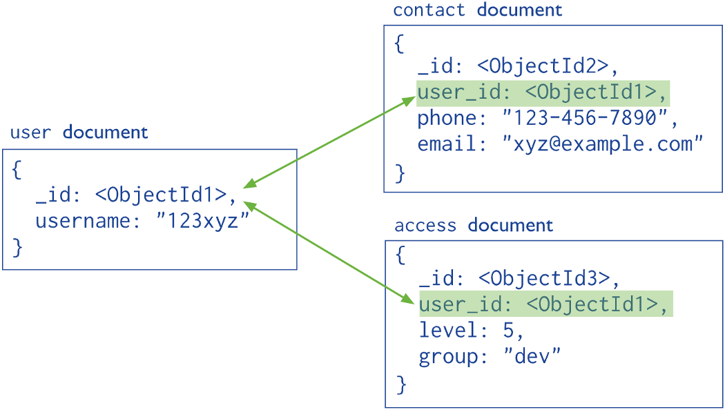 Ejemplo_referencias_MongoDB