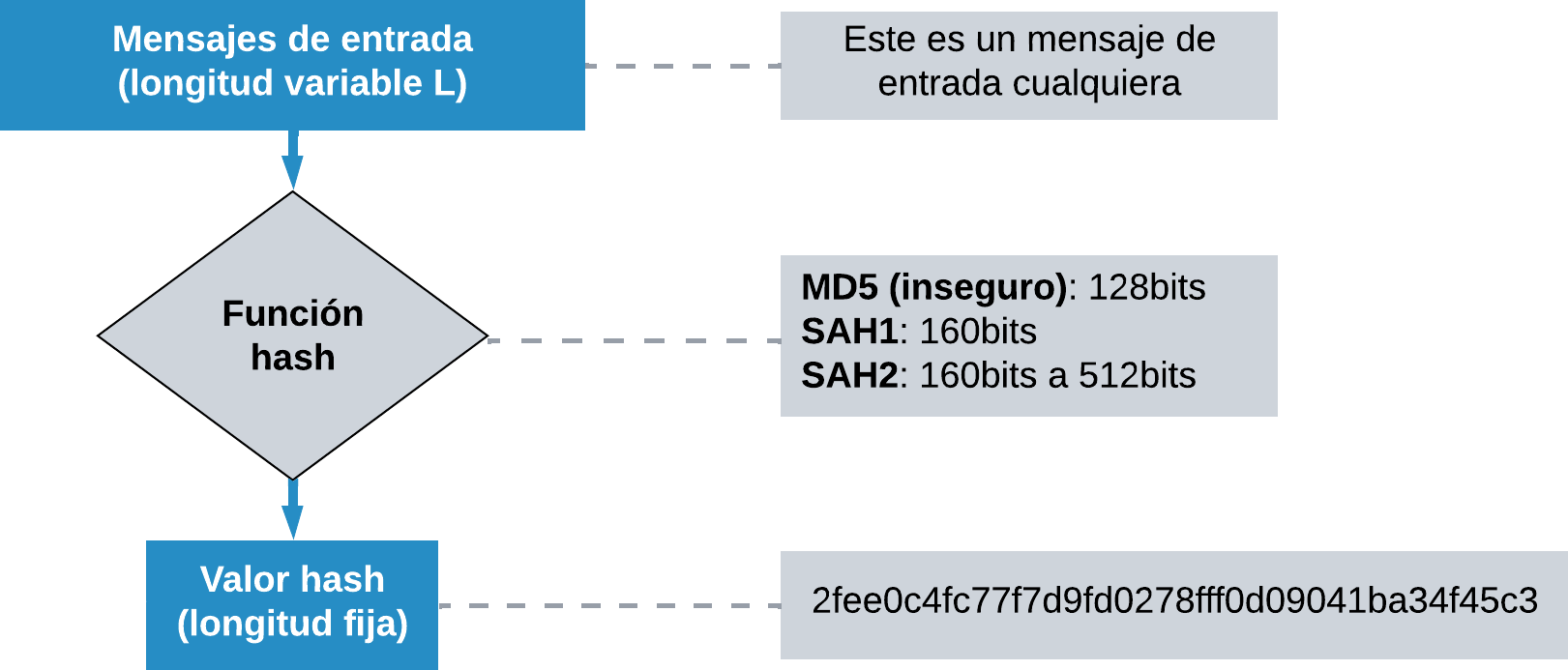 Esquema_funciones_hash