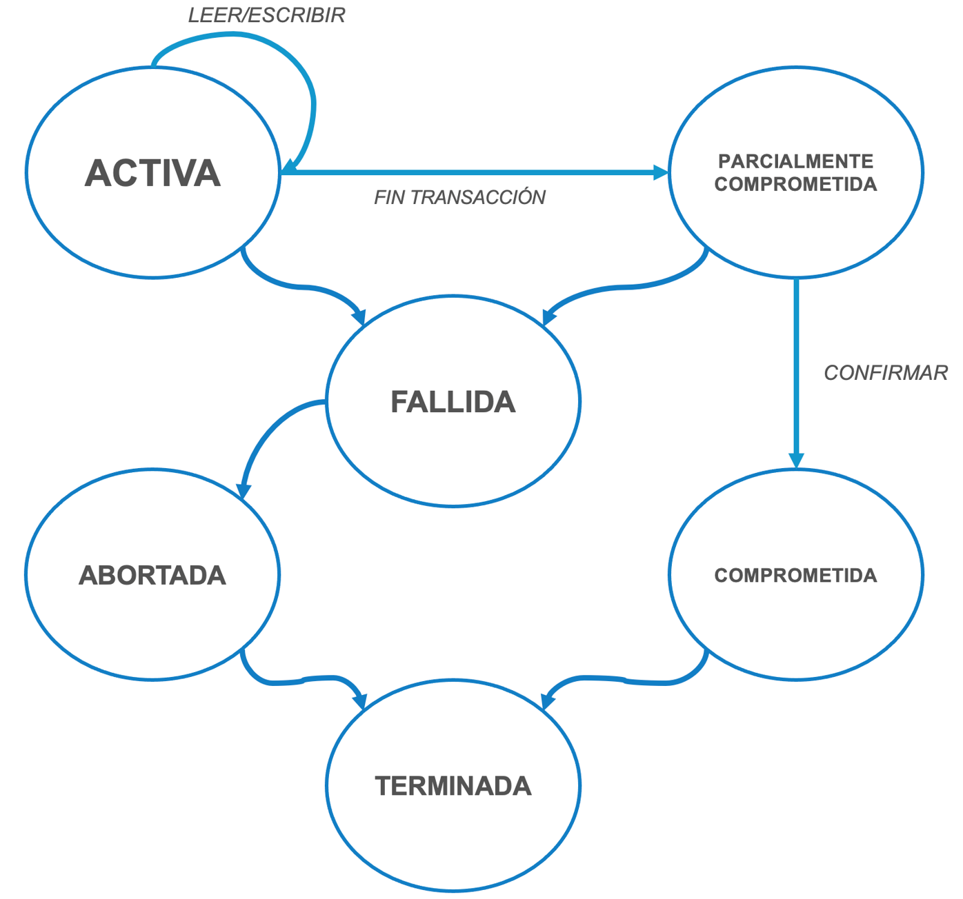 Estados_transaccion