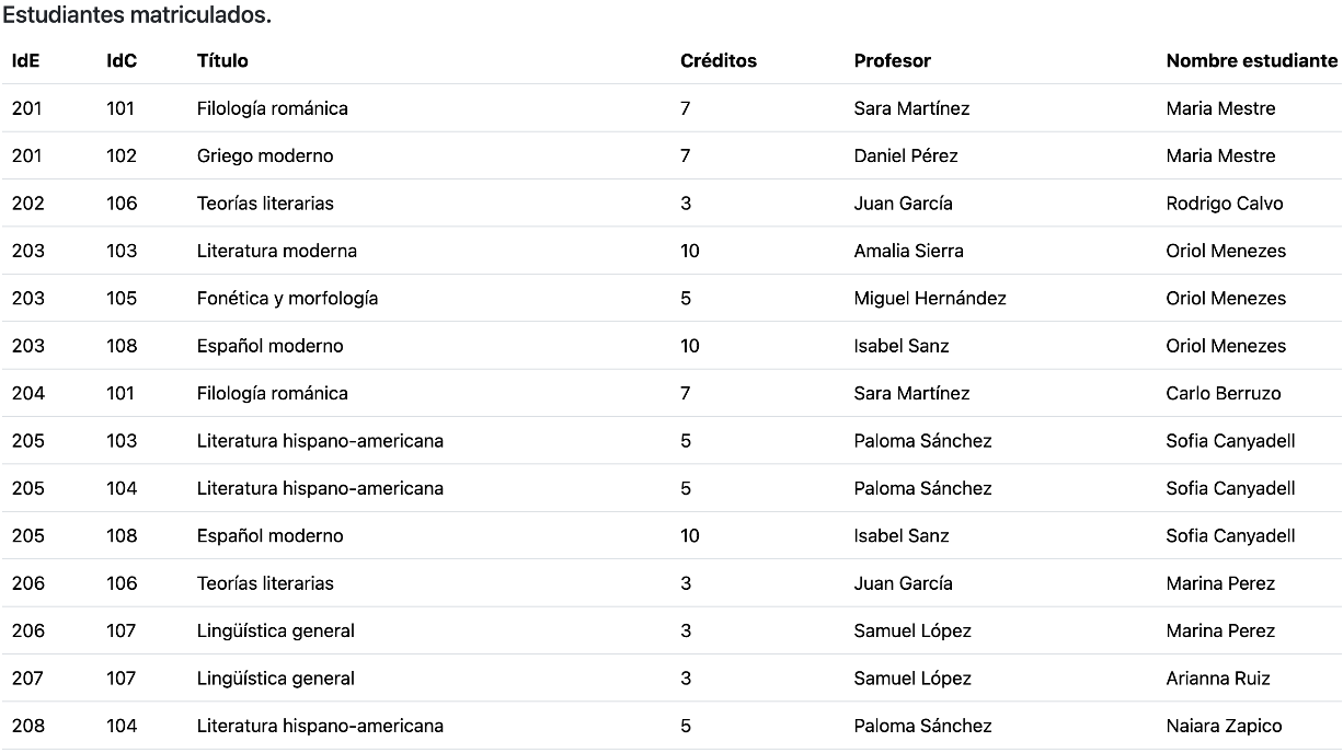 Estudiantes
