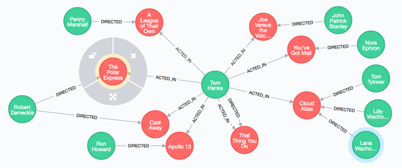 Grafo_Neo4J