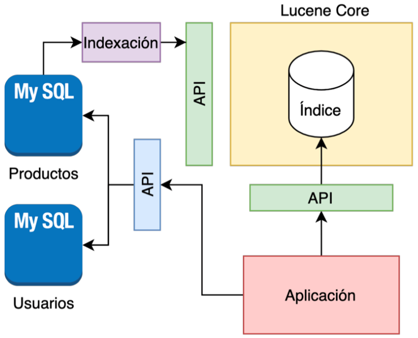 Implementacion_motor_busqueda
