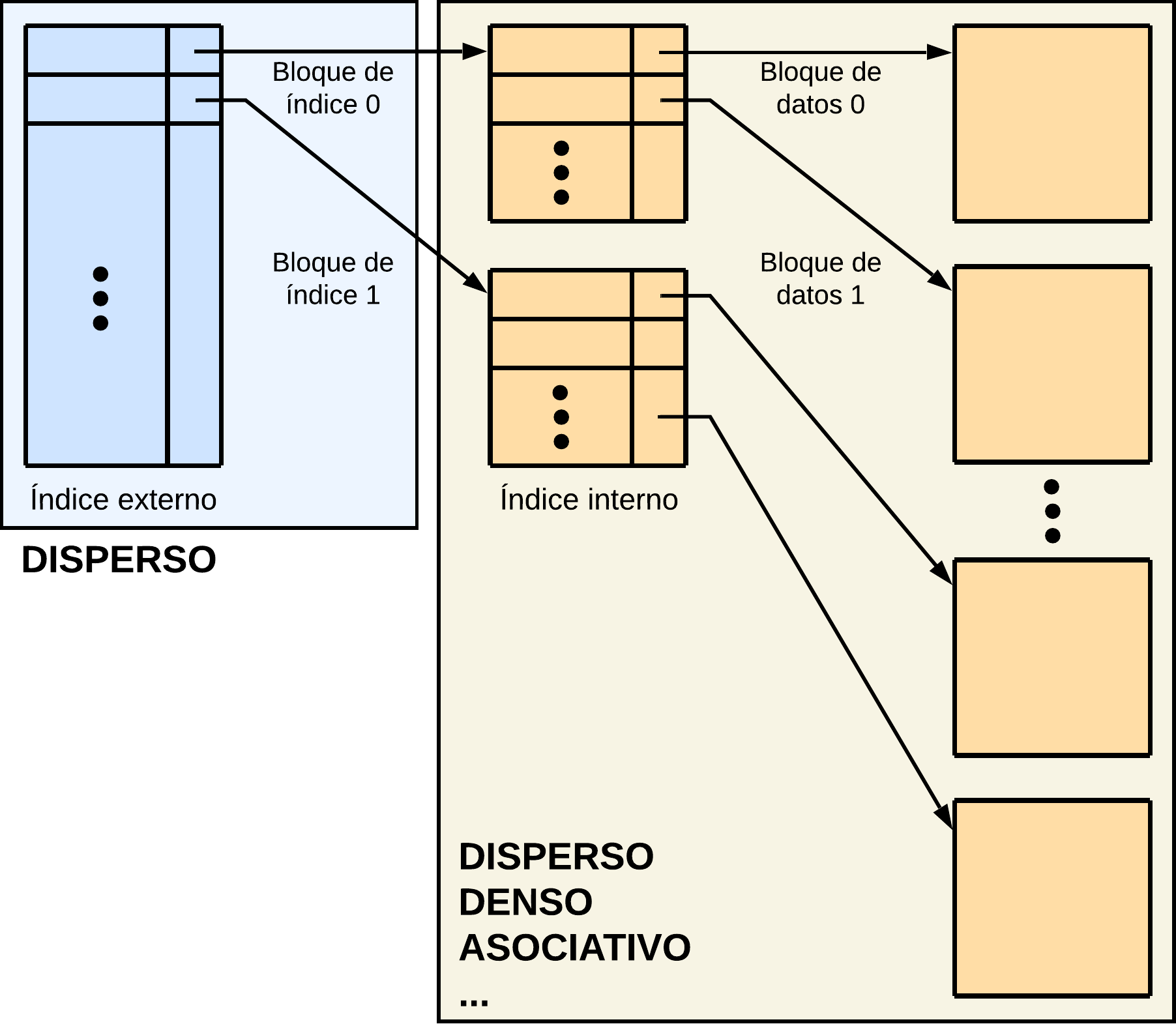 Indices_multinivel