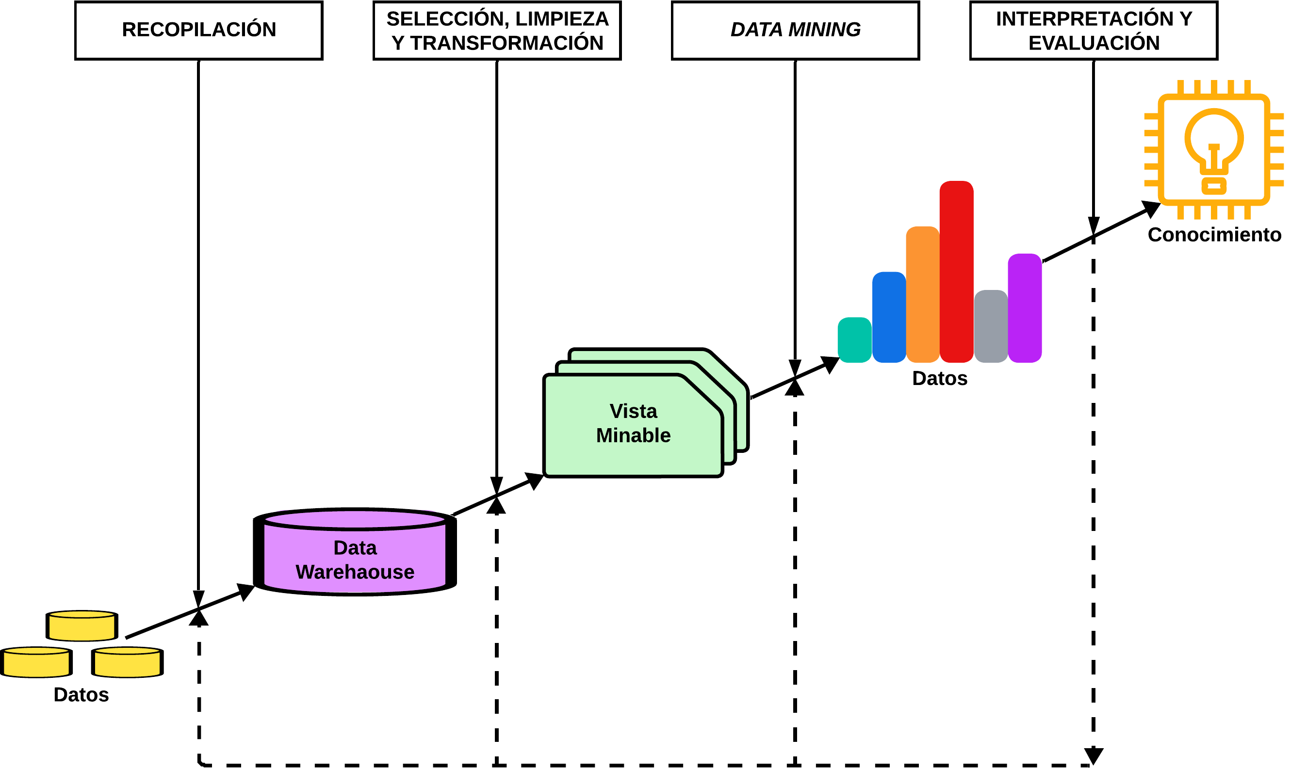 Procesos_mineria_datos