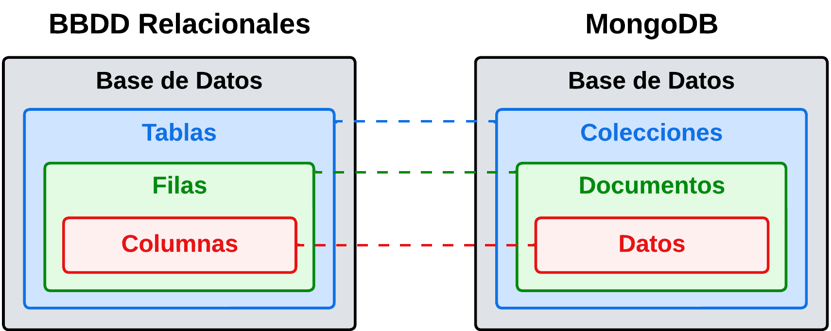 Relacional_MongoDB