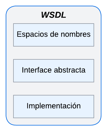 Estrucutra_descripcion_WSDL