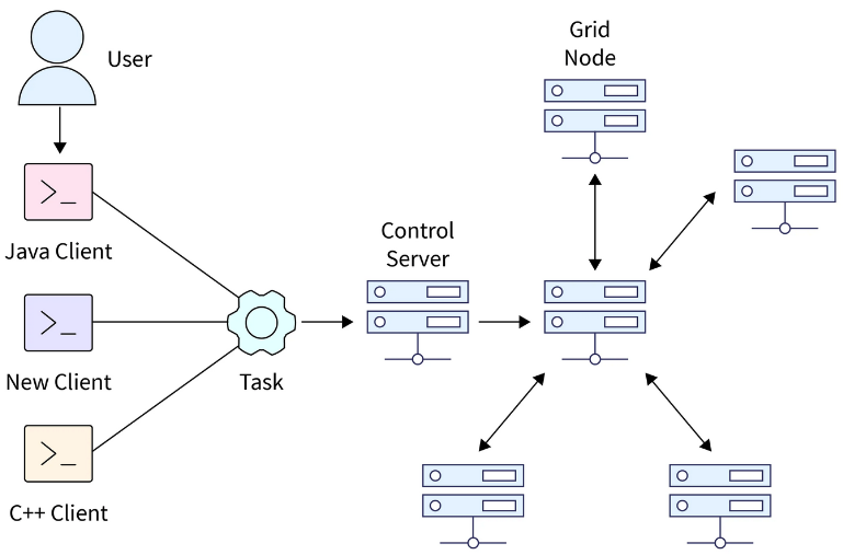 Grid_Computing