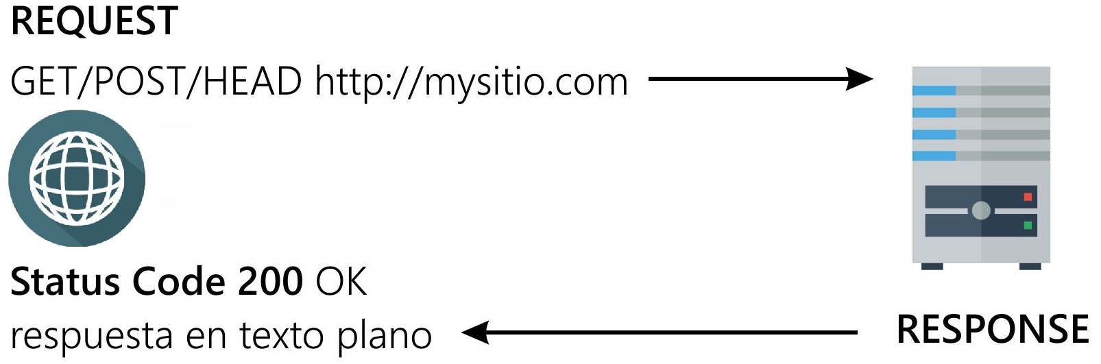 HTTP