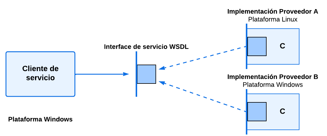 Interface_WSDL