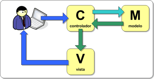 MVC_picture